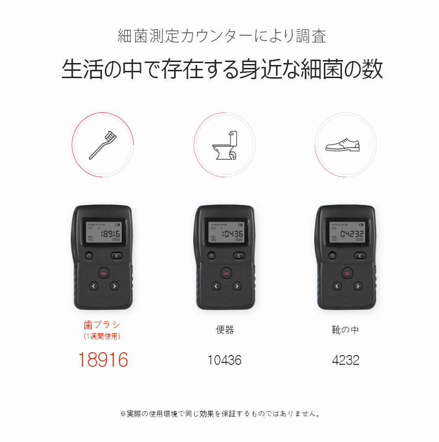 製品情報 歯ブラシ除菌キャップ 乾燥タイプ<br>MDK-TS05 | 株式