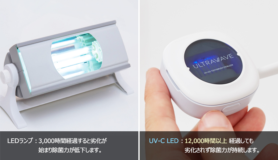製品情報 歯ブラシ除菌キャップ 乾燥タイプ<br>MDK-TS05 | 株式